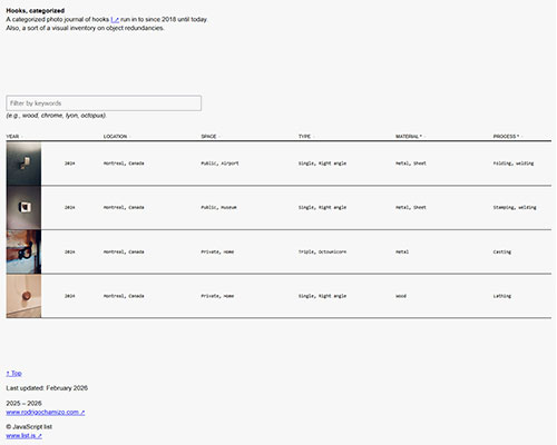 Hooks, categorized website