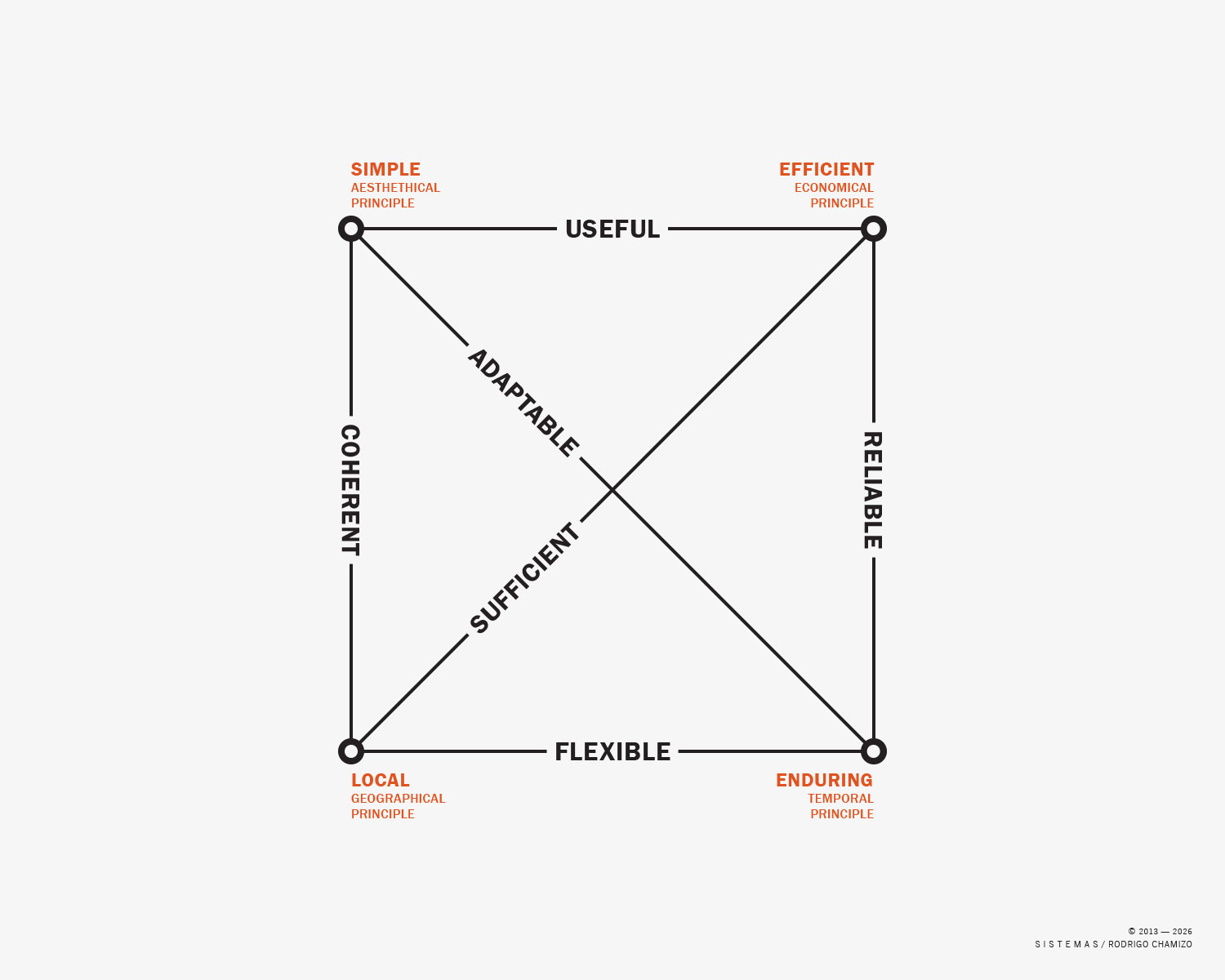 Consequences Diagram, 2026