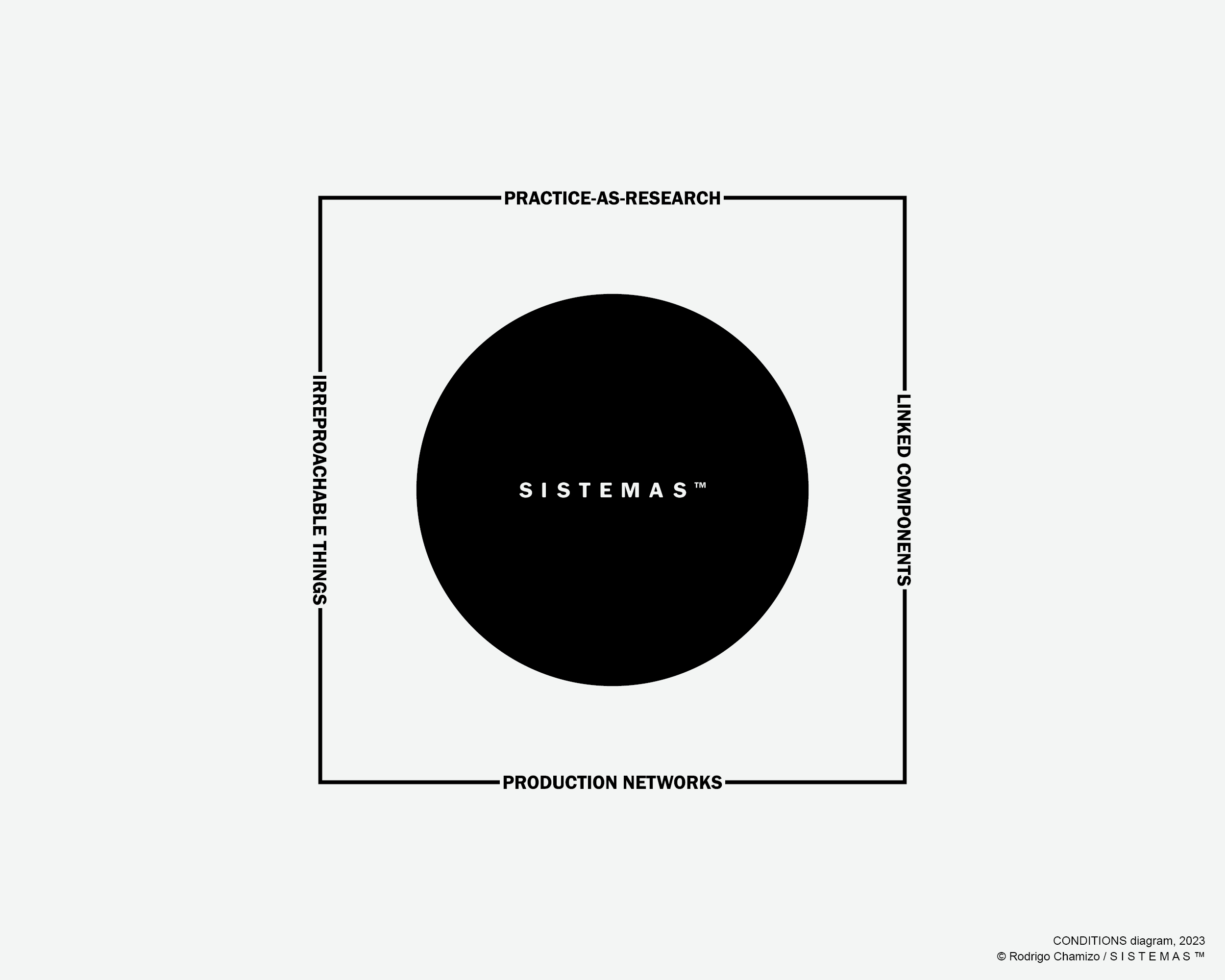 Conditions Diagram, 2023