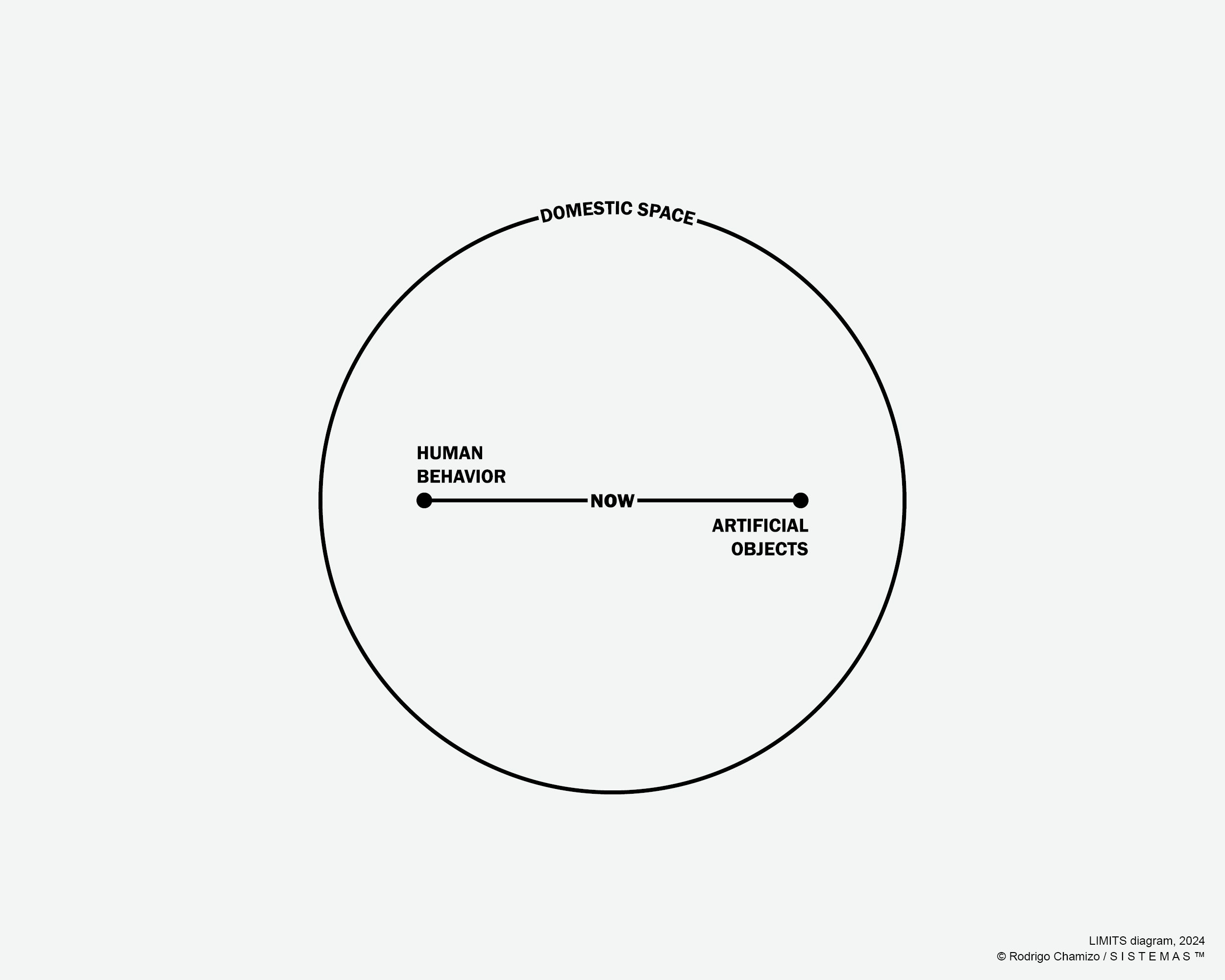 Limits Diagram, 2024